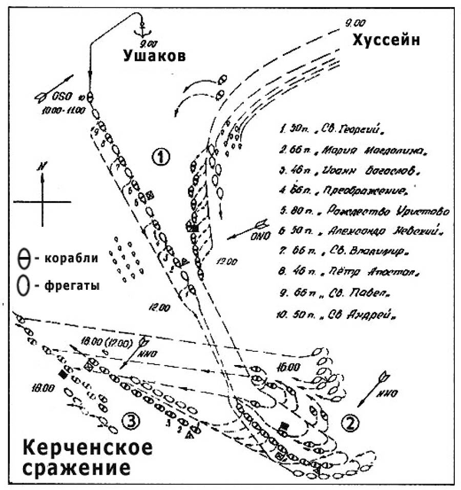 Схема сражения