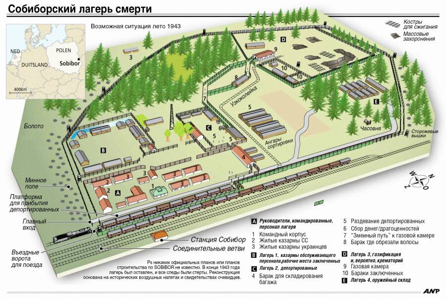 План лагеря Собибор 