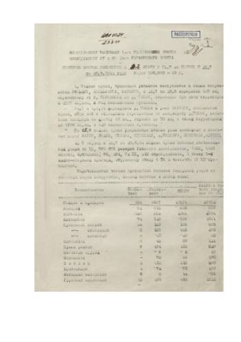 Итоговое Боевое донесение № 2 штарм 3 гв. ТА за период с 28.07 по 20.08.1944 г. - войска армии совершили марш-маневр от г. Перемышль до р. Висла, освободив территорию в 2300 кв. км с 382 нас. пунктами