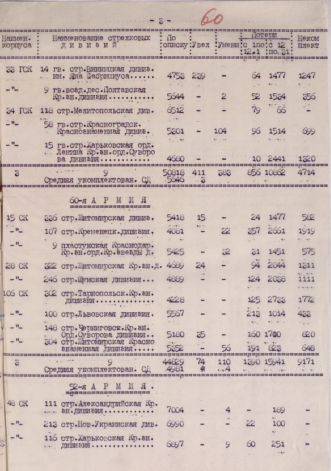 The Liberation of Poland. The price of victory