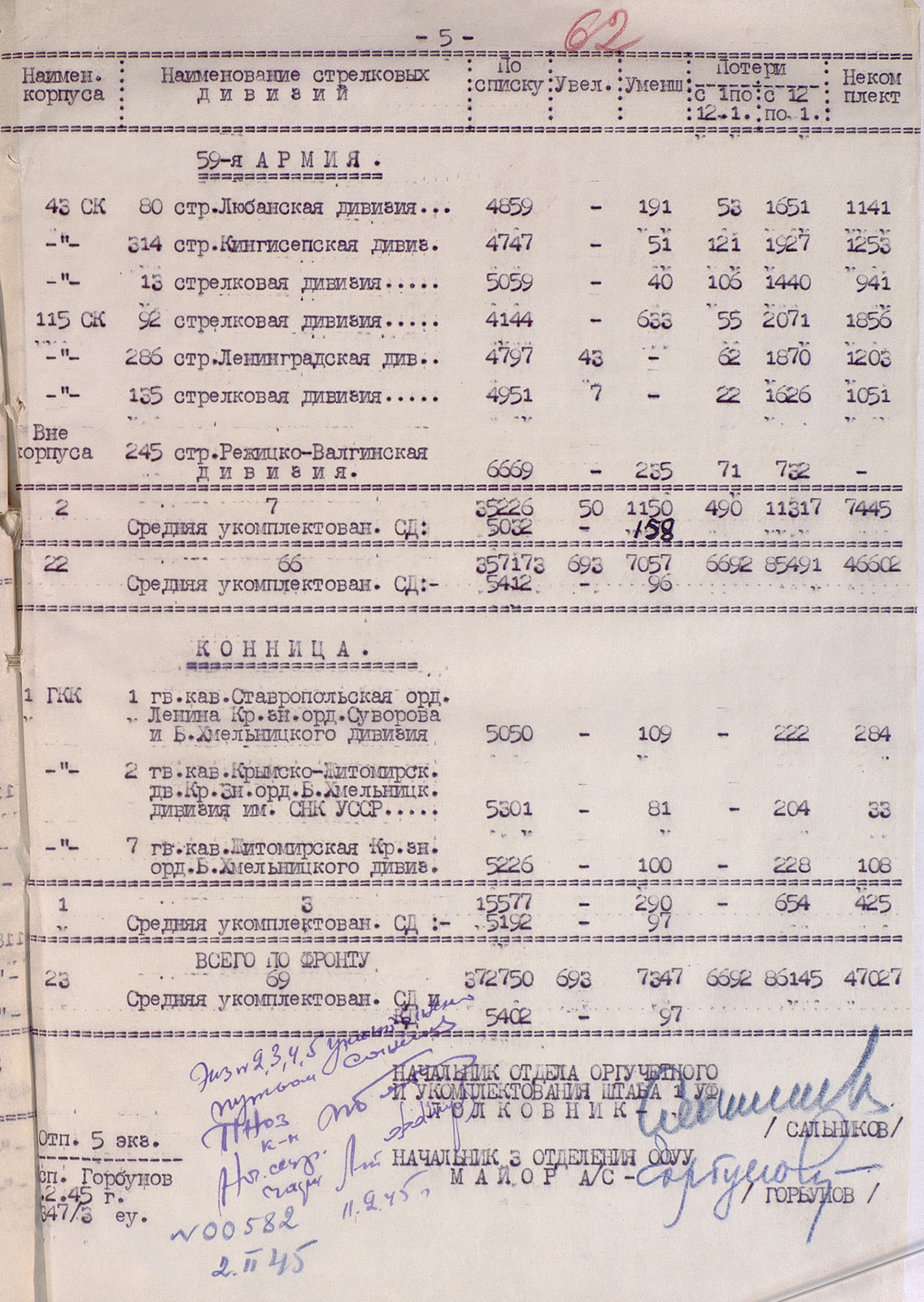 The Liberation of Poland. The price of victory