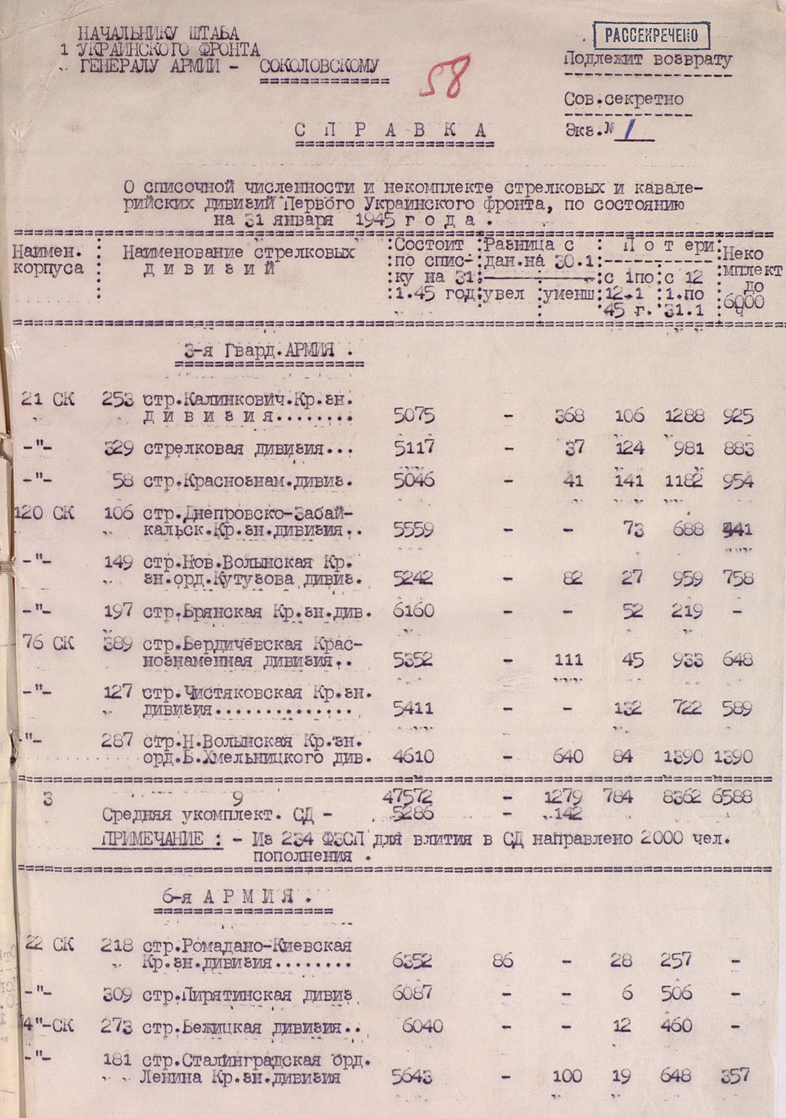 The Liberation of Poland. The price of victory