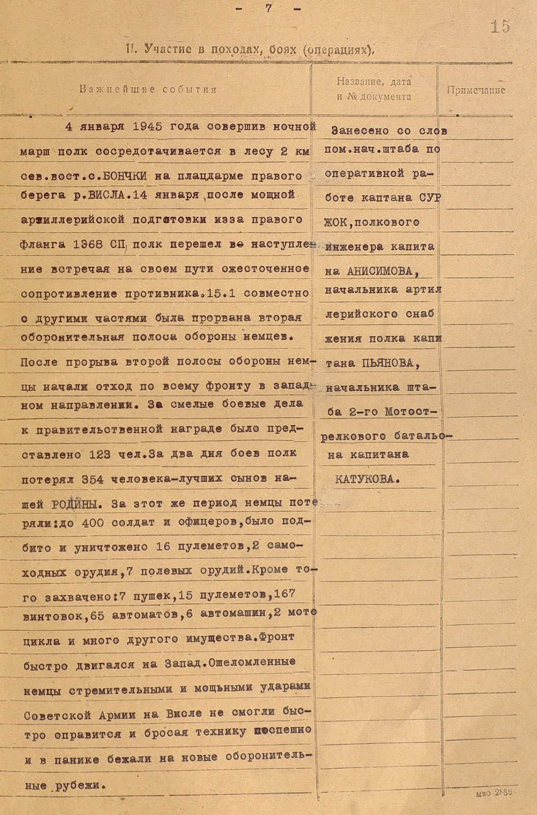 The Liberation of Poland. The price of victory