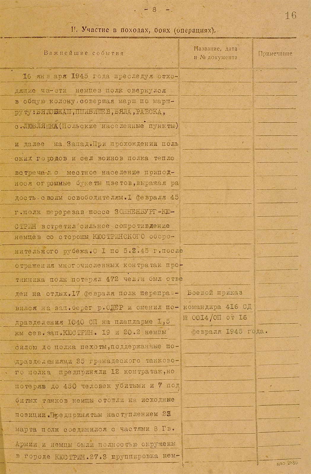 The Liberation of Poland. The price of victory