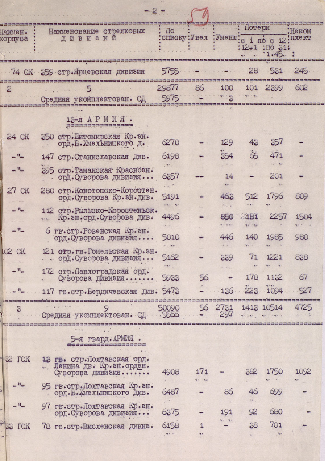 The Liberation of Poland. The price of victory