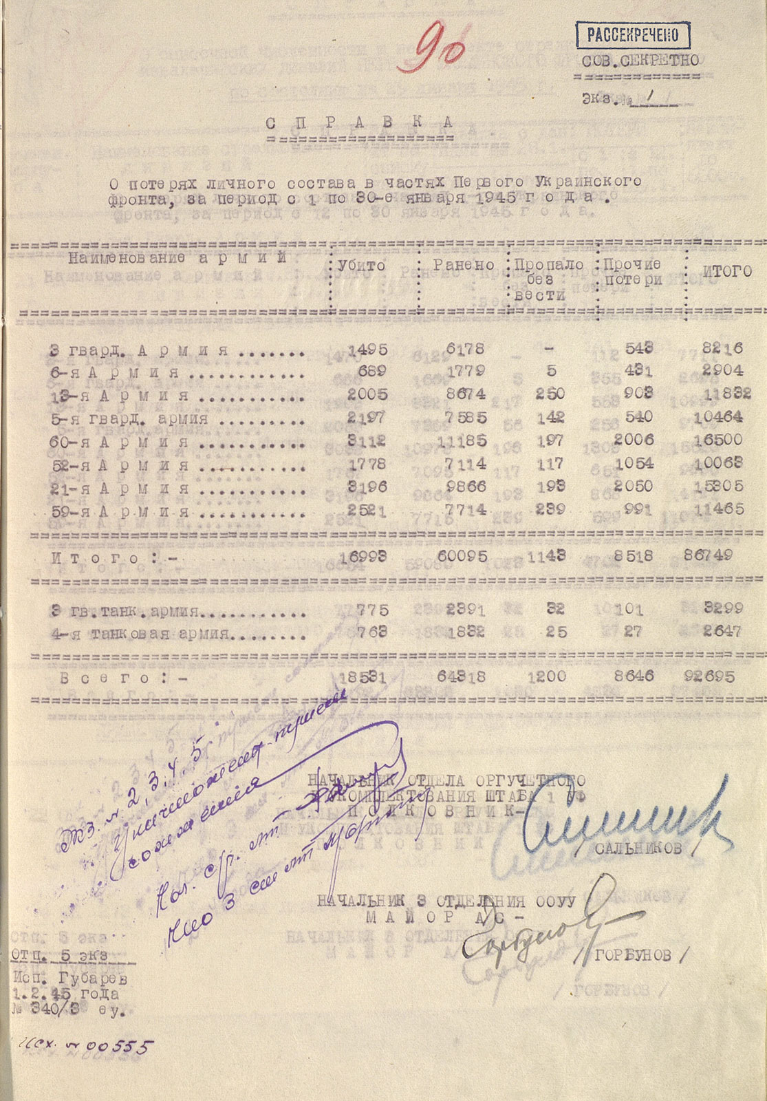 The Liberation of Poland. The price of victory