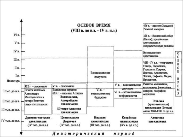 Краткий курс истории. Карл Ясперс